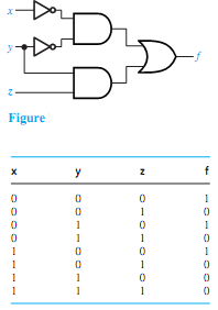 247_Construct a truth table and get the minimum SOP expression.png